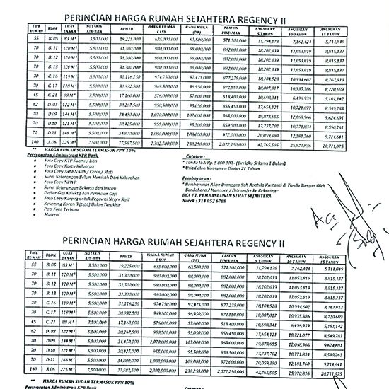 myKupang Sejahtera Regency estate Credit Costing Table